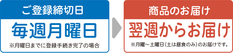 【ご登録締切日】毎週月曜日から【商品のお届け】翌週からお届け