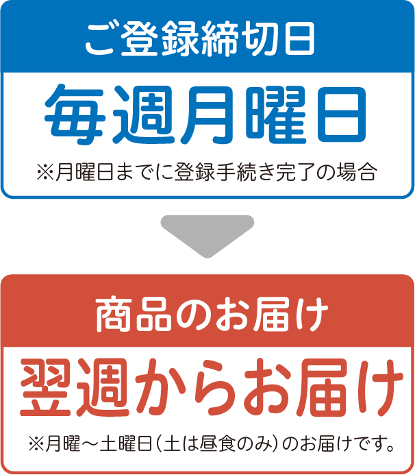 【ご登録締切日】毎週月曜日から【商品のお届け】翌週からお届け